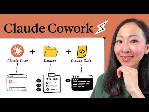 Claude Cowork เปลี่ยนวิธีทำการตลาดของคุณไปตลอด